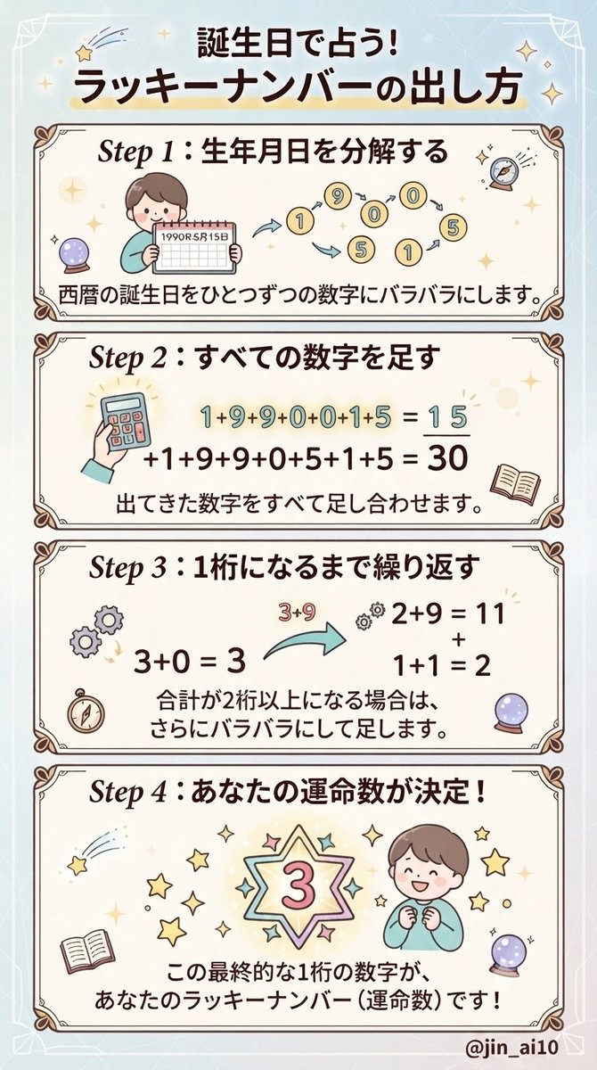 jin_ai10's tweet photo. 自分の【ラッキーナンバー】
知っていますか？✨🍀

私のラッキーナンバーの話で
どうやったら、わかるの？って
フォロワー様が聞いてくれたので
【ラッキーナンバー】の
出し方をポストします🕊️✨

そして、その数字の
活用法もあるので
ラッキーナンバー出してみてね💕

私のラッキーナンバーは
幸せの4だよ🍀✨

みんなのラッキーナンバーも
教えてね(*>∀<)ﾉ