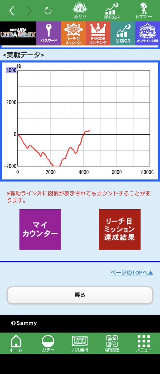 2nuip's tweet photo. −559枚
投資3404枚からよう頑張った😇😅 https://t.co/mTW5nyc77o