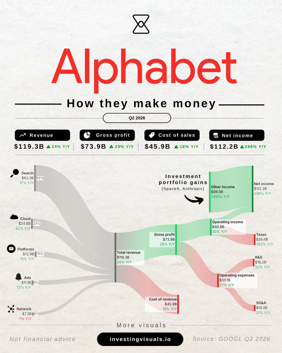 Investing visuals tweet media