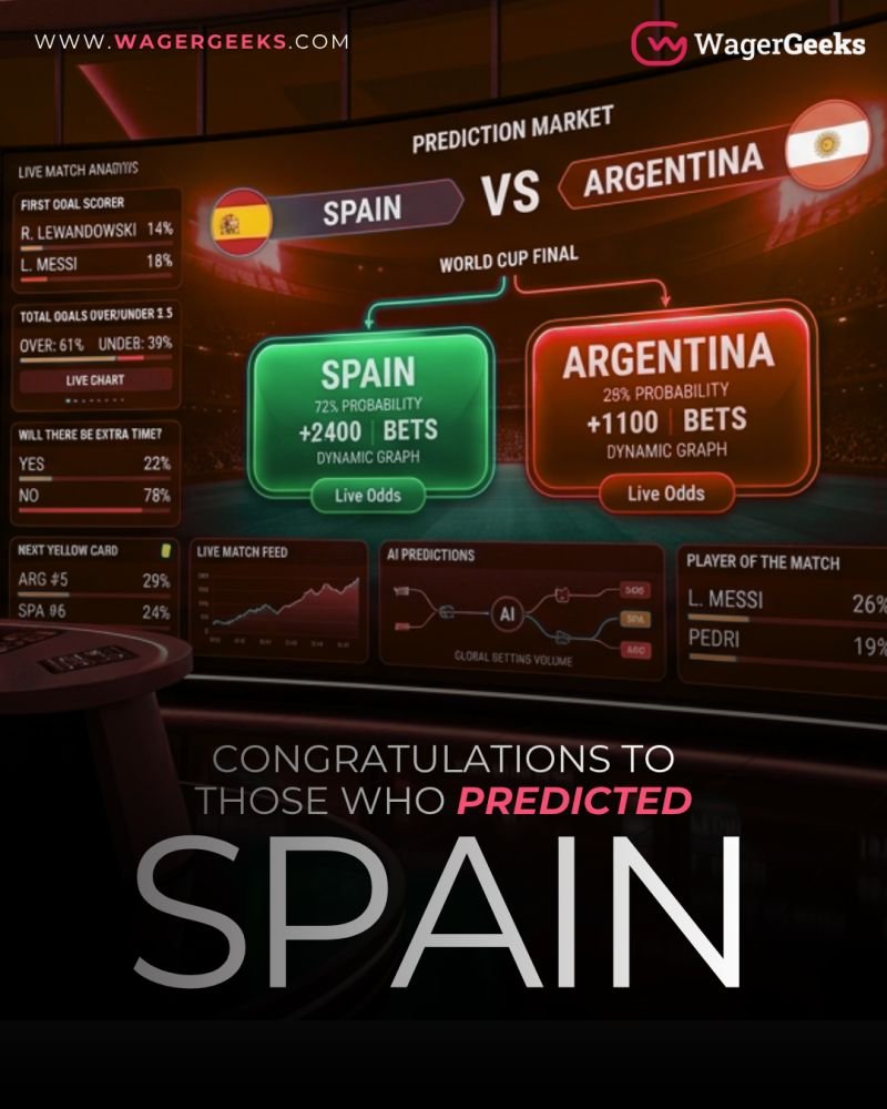 WGeeks_Official's tweet photo. The World Watched the FIFA Final.
Operators Watched the Future. 
Check now.

https://t.co/tE6mCJ1vTr https://t.co/gEE5vJhZfs