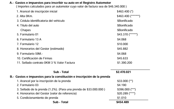 CELIKARIOS's tweet photo. @fedesturze Federico esta estafa tiene que terminar de una vez .No hay manera que los argentinos sigamos soportando estos gastos para comprar un auto,si de pedo llegas a la cuota,lo de la imagen mas:Derecho de Adjudicación: $ 1776038 y Gastos de Entrega:$ 3.5 mill no te explican https://t.co/vWD7kBgXVJ
