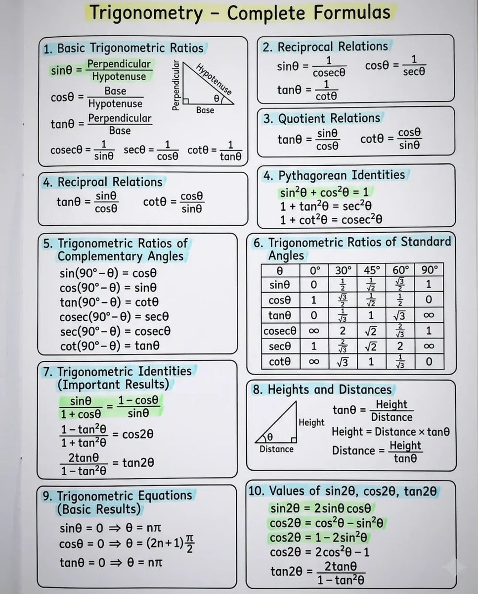 PythagorasLab's tweet photo. Trigonometry - Complete Formulas https://t.co/9gS7v9aCkh