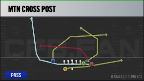 MaddenAcademy_'s tweet photo. TRENDING: Best Bunch In CFB 27?

Playbook: Ohio State
Form: Bunch X Nasty

Follow @MaddenAcademy_ for daily help on CFB 27 mastering the MENTAL over meta chess match https://t.co/JlgN5qALn8