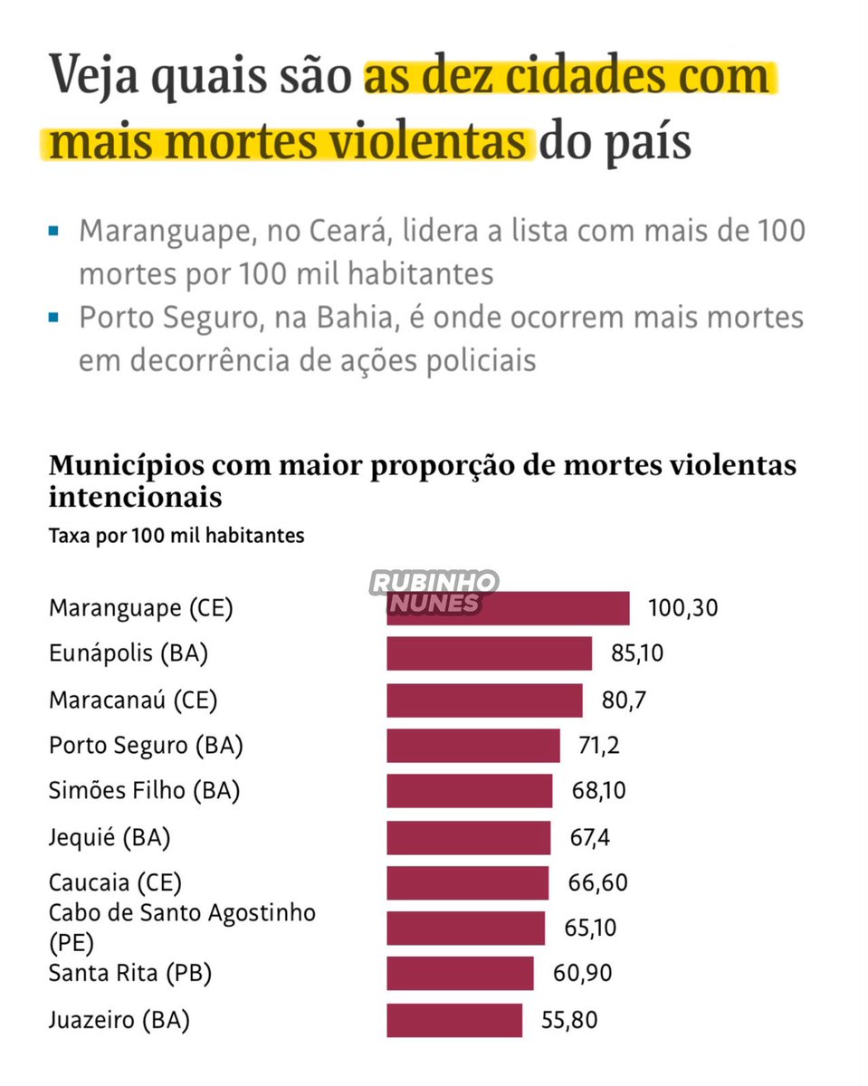 RubinhoNunes's tweet photo. Curiosamente todas elas ficam em estados governados pela esquerda. https://t.co/OtPAXIZTnX