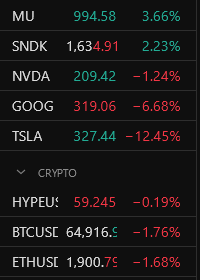 Crypto_Chase's tweet photo. Crazy how I publicly buy the pico lows of the best performers and simultaneously protect yall from the garbage.

We bought MU/SNDK crashes to big profits TWICE, sold GOOG 360's, and avoided all the lackluster, boring charts.

Insane run lately, enjoy 🤝 https://t.co/pqFuhNtbbI