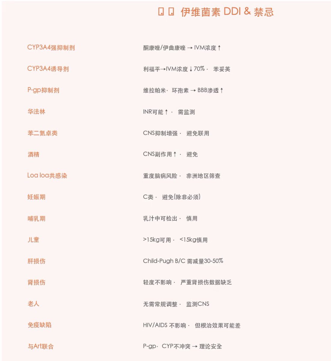 mj99297's tweet photo. 伊维菌素与青蒿琥脂 https://t.co/Gx4Icoxl33