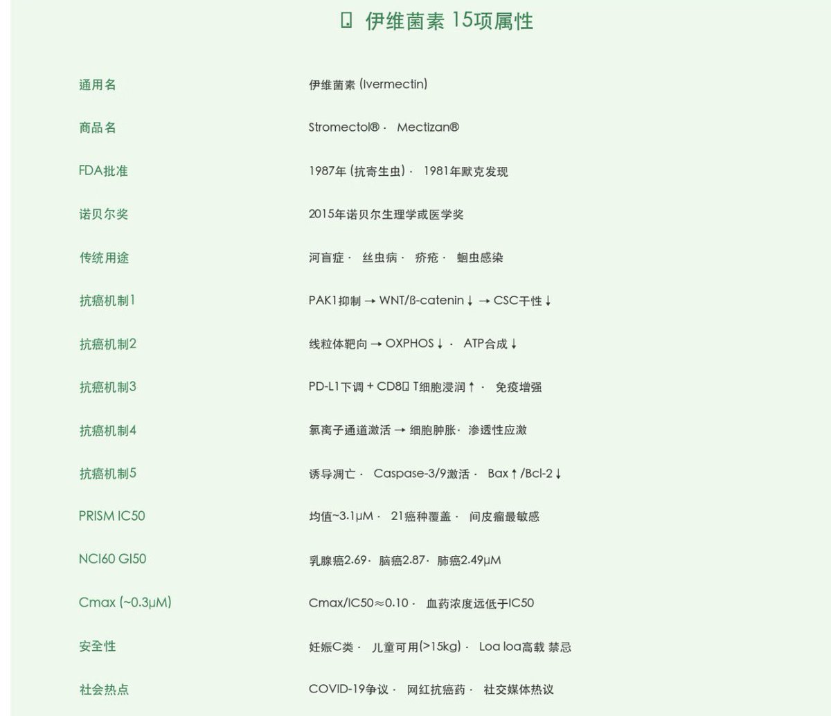 mj99297's tweet photo. 伊维菌素与青蒿琥脂 https://t.co/Gx4Icoxl33
