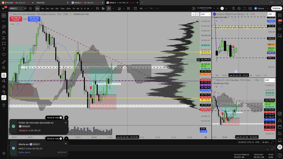 morillotrader's tweet photo. Luego de un bajo en mi cuenta personal estare en fondeo mientras recupero. Y aprovecho fondeo para no perder la practica, ya tuvimos algunos stop pero estamos de nuevo en el punto de comienzo. https://t.co/k9tDg3KRXC
