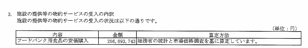 Racer_Kamira's tweet photo. グッドネーバーズ・ジャパンとか凄いよね
寄付金補助金で年間32.6億
https://t.co/rb8WYqA21s

子どもにご飯食べさせたい！ってGoogleとかにCMバンバンだして給料だけで3.1億、活動周知費(広告)で5億も使ってるのに、実際にフードバンクの購入費はたった 2.5億だもん

近親者や役員に5000万も出してるし、笑い止まらんよな