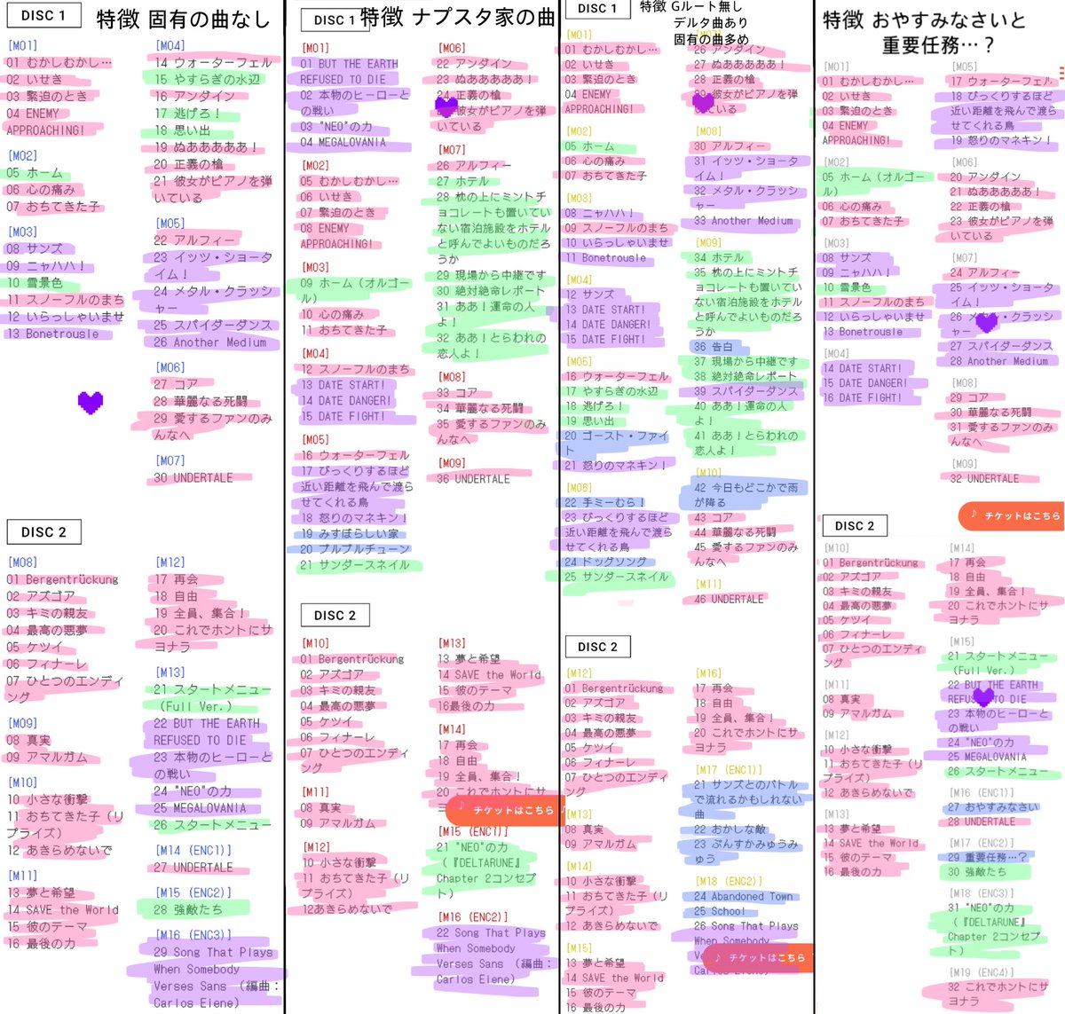 neko_a_0628's tweet photo. アンテコンのCDの曲それぞれまとめてみました！ABCD右から順番に並んでます！
ミスがあったらリプで教えて欲しいです！💦
問題があったら消します！
🩷🟰全部にある
💜🟰3つのCDにある
💚🟰2つのCDにある
💙🟰そのCDのみ https://t.co/Gv43Pjdiiw