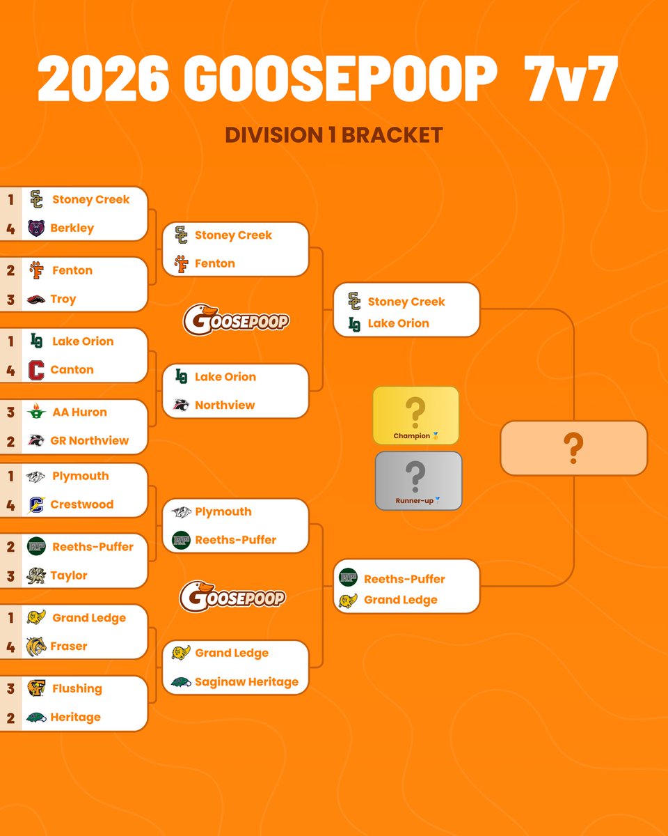 goosepoopmi's tweet photo. D1-D3 through the semis‼️ https://t.co/aEKrCgMU2i