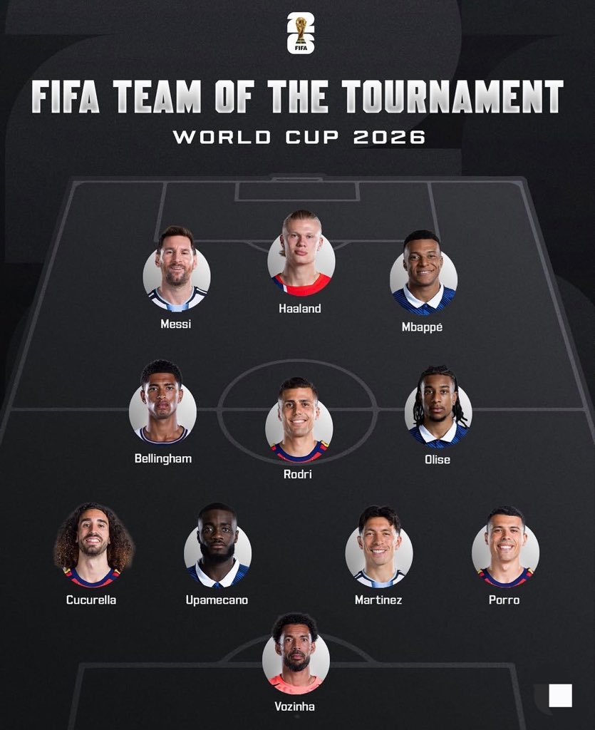 Tonyjay's tweet photo. Why Declan rice and Cristiano Ronaldo  not in this list 🤔 https://t.co/F1RQ6Dij1y