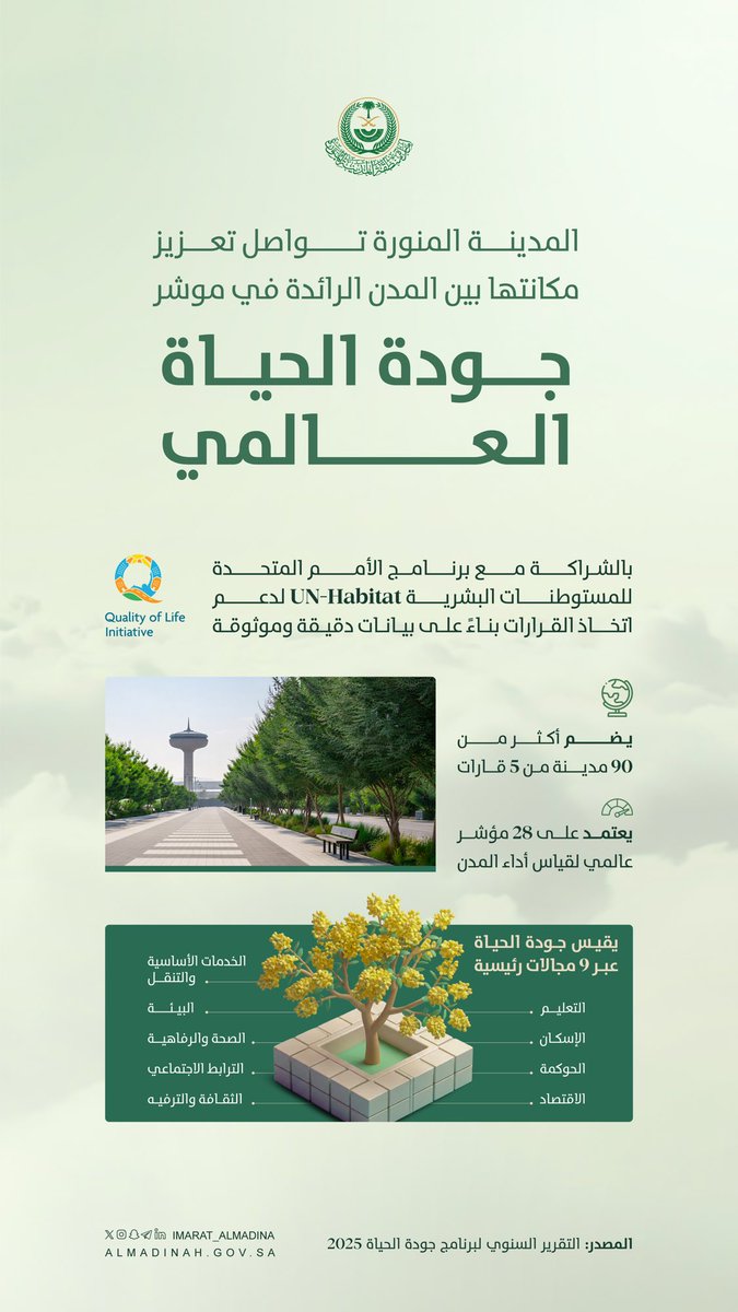 imarat_almadina's tweet photo. #المدينة_المنورة تواصل تعزيز مكانتها عالميًا، من خلال تبني أفضل الممارسات في التخطيط الحضري، وتطوير البيئة الحضرية، وتحسين جودة الحياة، بما يواكب مستهدفات #رؤية_السعودية_2030 https://t.co/Di086fI4zM