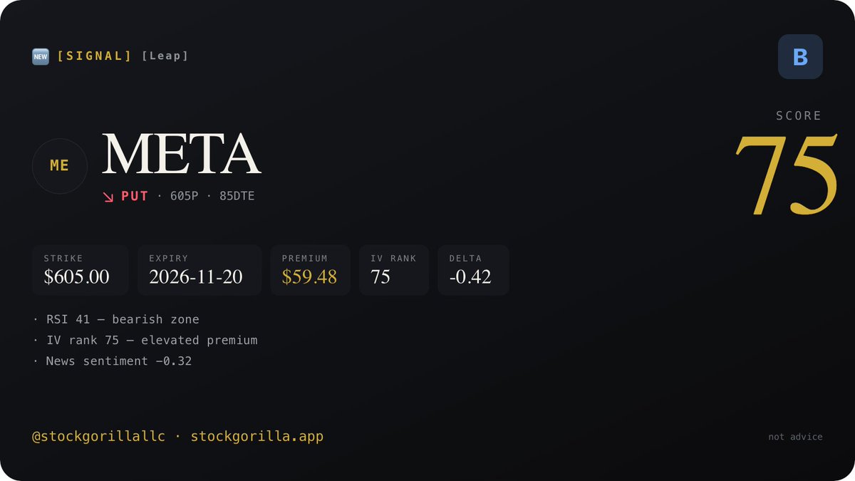 StockGorillaLLC's tweet photo. $META 🤟 https://t.co/PEA2Y2j5KO