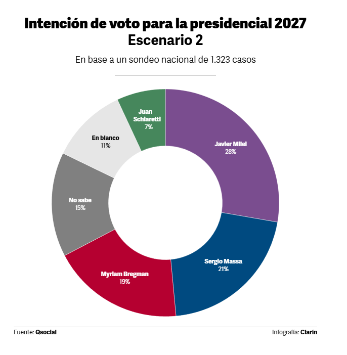 Clarín tweet media