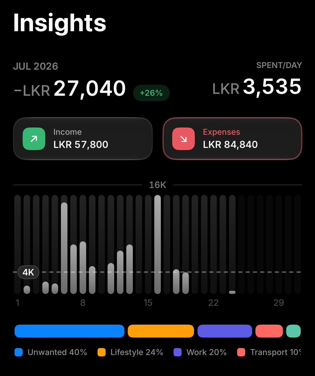 lakix0's tweet photo. Building a personal finance app as a side project ! https://t.co/zVYEZryQ5A