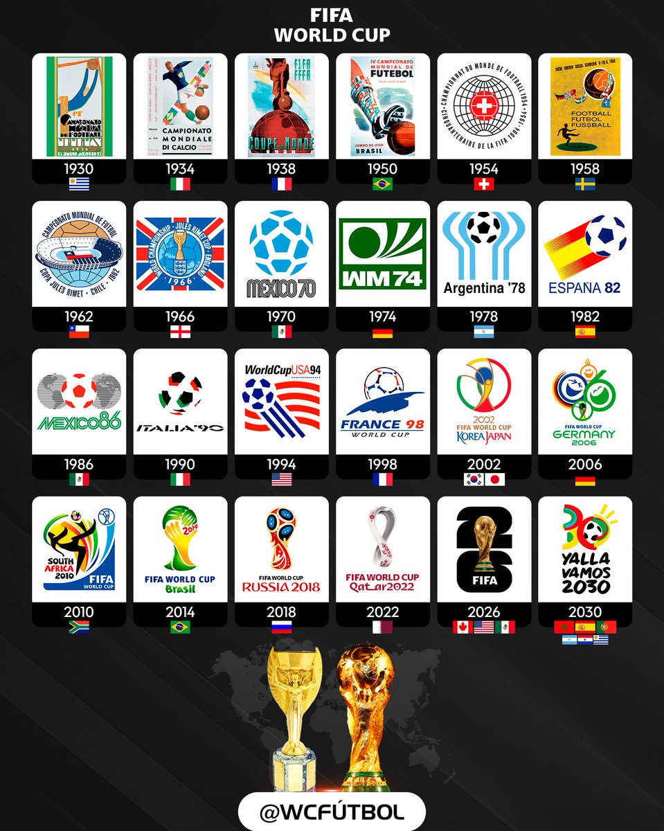 wcfutbol's tweet photo. Logos oficiales de cada edición de la Copa del Mundo, próxima parada 2030. 🌐

¿Cuál ha sido el mejor mundial que viste.? https://t.co/kqZJypUffF