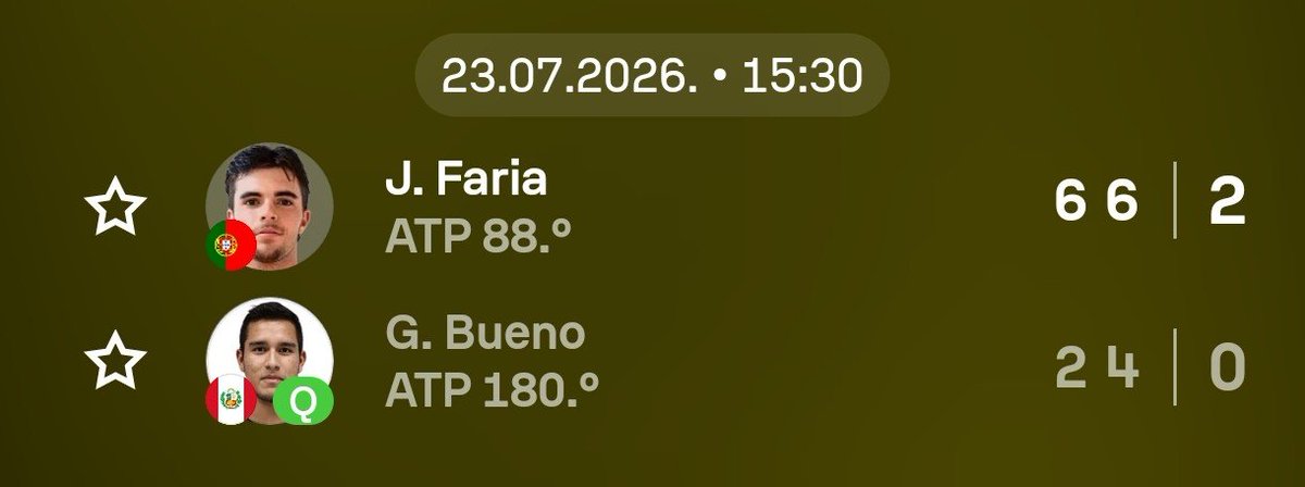 MysticPicksVIP's tweet photo. ✅ ¡VERDE DE MANUAL! 🔥
Lectura perfecta en el ATP Estoril 🎾. Faria cumple en casa y Darderi da una auténtica exhibición aplastando a su rival (6-0, 6-1). Combinada al bolsillo sin sufrir (Cuota 1.53) 💸.
📲 Seguimos sumando en Telegram 👇
#Apuesta #Tenis #ATPEstoril #Picks https://t.co/A2hqrwP1gn