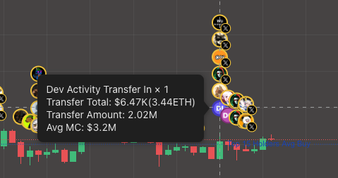 PNM22222's tweet photo. The hackers will always get the fees on the hacked one the CTO function is not yet working, that equals in UNLIMITED sell pressure along side the 1.400.000$ they extracted!  

This is a goated narrative and deserves a good cto! https://t.co/boJdhWUbwe