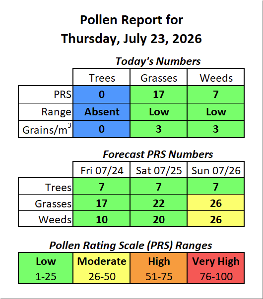 ForsythPollen's tweet photo. https://t.co/Wn1RNoZoHY
