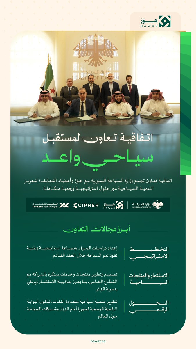 hawaz_sa's tweet photo. من الريـاض إلى دمشـق 🇸🇾
وقّعت هوّز وأعضاء التحالف مذكرة تفاهم مع #وزارة_السياحة_السورية لتطوير القطاع السياحي وبناء منصة رقمية تعرّف العالم بسوريا ووجهاتها.

تعكس هذه الخطوة التزامنا بتقديم حلول رقمية واستراتيجية متكاملة ترتقي بتجربة الزائر وتصنع أثراً مستداماً في أفقٌ واعدة. https://t.co/9Nv17DAoSN