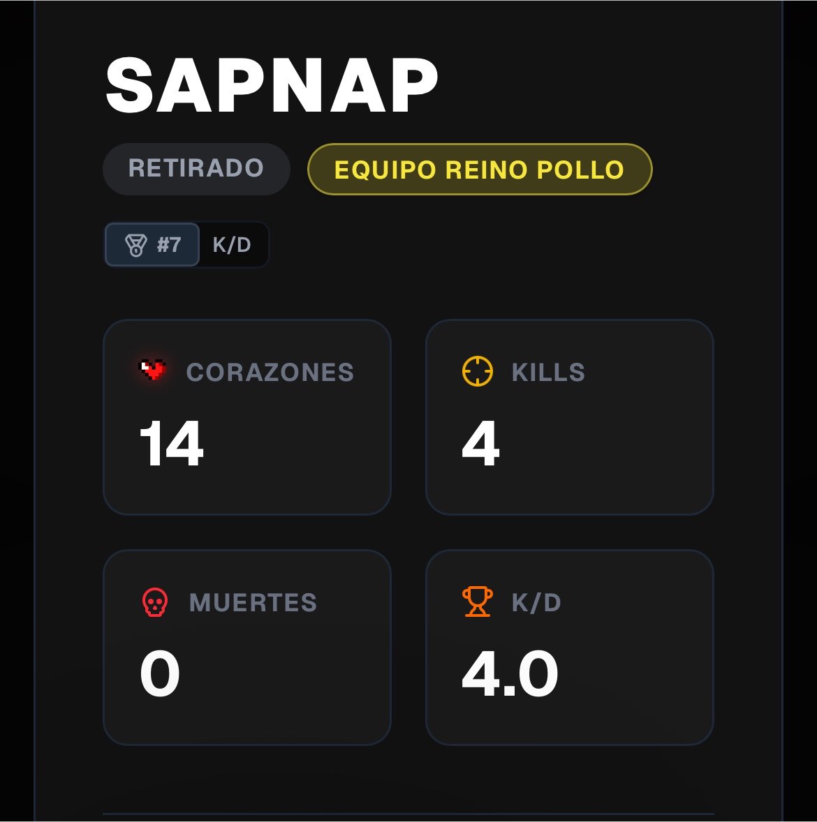 moonlitecora's tweet photo. Btw lo de Sapnap teniendo mayor k/d que los chicos quedando en el top 7 de mayor daño infligido que fue?? Volvió a aplicar la de ser más letal cuando no está en el team de los pibes jdksk https://t.co/X0C1TpIRAB