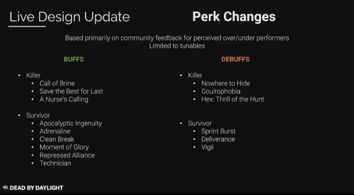 nellybeanx's tweet photo. Upcoming perk changes!! #deadbydaylight https://t.co/IsDHroW56P
