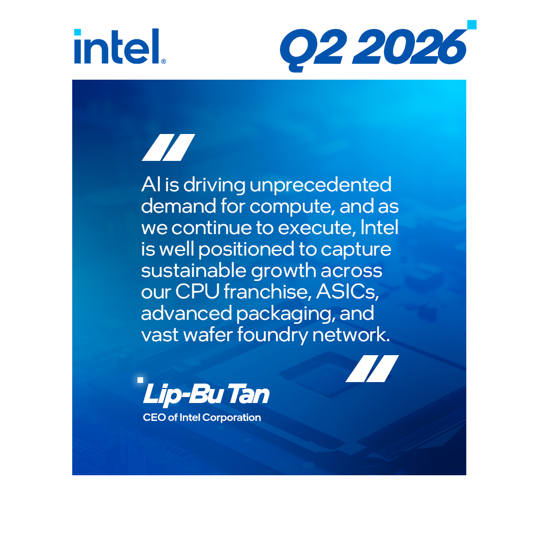 intel's tweet photo. "Our Q2 results represent our strongest revenue growth in more than fifteen years, enabled by greater speed, accountability, and customer focus,” said Intel CEO @LipBuTan1. 

Read more in our Q2 2026 earnings report: https://t.co/GSlI0toMyk https://t.co/KON69ViFJe
