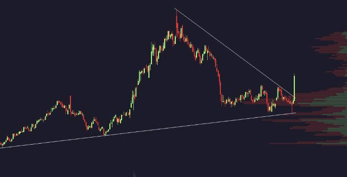 johnmudrick76's tweet photo. Lockheed Martin ripping out of the wedge after earnings double beat 🔥

 Record $1.15T military bill advances. 🟢 $LMT +11% today. Strong momentum in defense sector. https://t.co/D7jGjjPVJQ