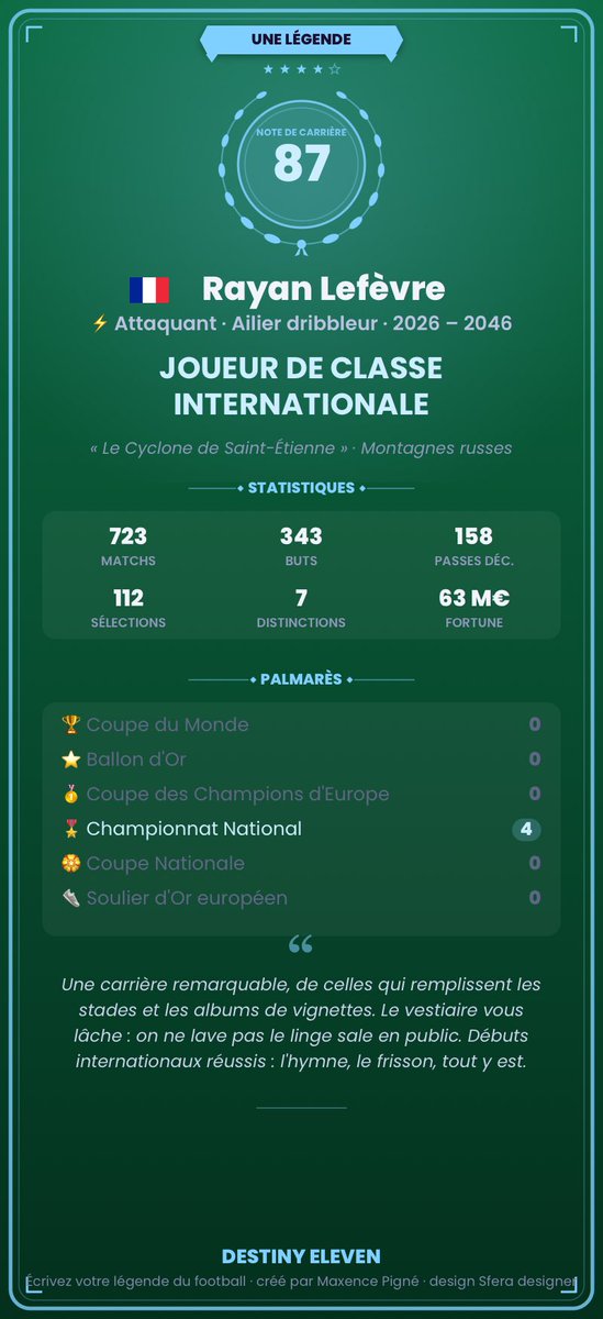 lapassiondelom's tweet photo. ⚽ Rayan Lefèvre, attaquant — « Joueur de classe internationale » (note de carrière 87, 343 buts). Palmarès : 4× Champion. Écris ta légende sur DESTINY ELEVEN ! https://t.co/HItRwtNcWJ #DestinyEleven https://t.co/IscYjXlz2S