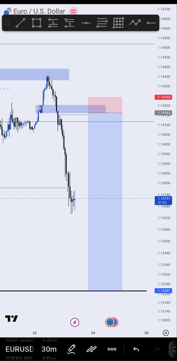 Dave_Trds's tweet photo. @Dave_ADP Shii touched me
Small sl tho I hit
I'm looking at this outlook now https://t.co/BEM5EIkz3N