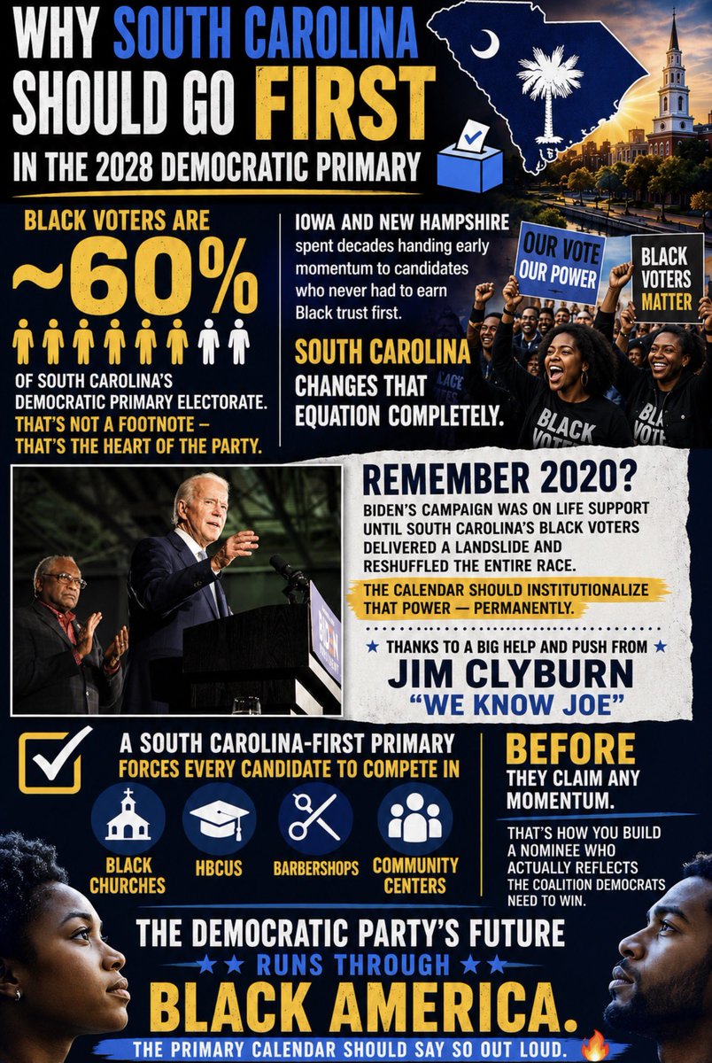 Bmbempower's tweet photo. 🗳️🖤 WHY SOUTH CAROLINA SHOULD GO FIRST IN 2028!

Black voters are the backbone of the Democratic Party—and South Carolina gives Black voters a powerful voice at the very beginning of the presidential nominating process.

We saw that power in 2020. When Joe Biden’s campaign desperately needed a victory, South Carolina voters delivered a decisive win. And with a major endorsement and push from Congressman Jim Clyburn—“We Know Joe”—the race changed dramatically.

Going first means presidential candidates must engage with the communities that form the heart of the Democratic coalition—Black churches, HBCUs, barbershops, community leaders, and Black voters—BEFORE claiming national momentum.

🔥 The Democratic Party’s future runs through Black America. The primary calendar should reflect that power.

#DNC2028 #SouthCarolina #BlackVotersMatter #DemocraticPrimary #BlackPolitics #OurVoteOurPower #BlackPoliticalPower