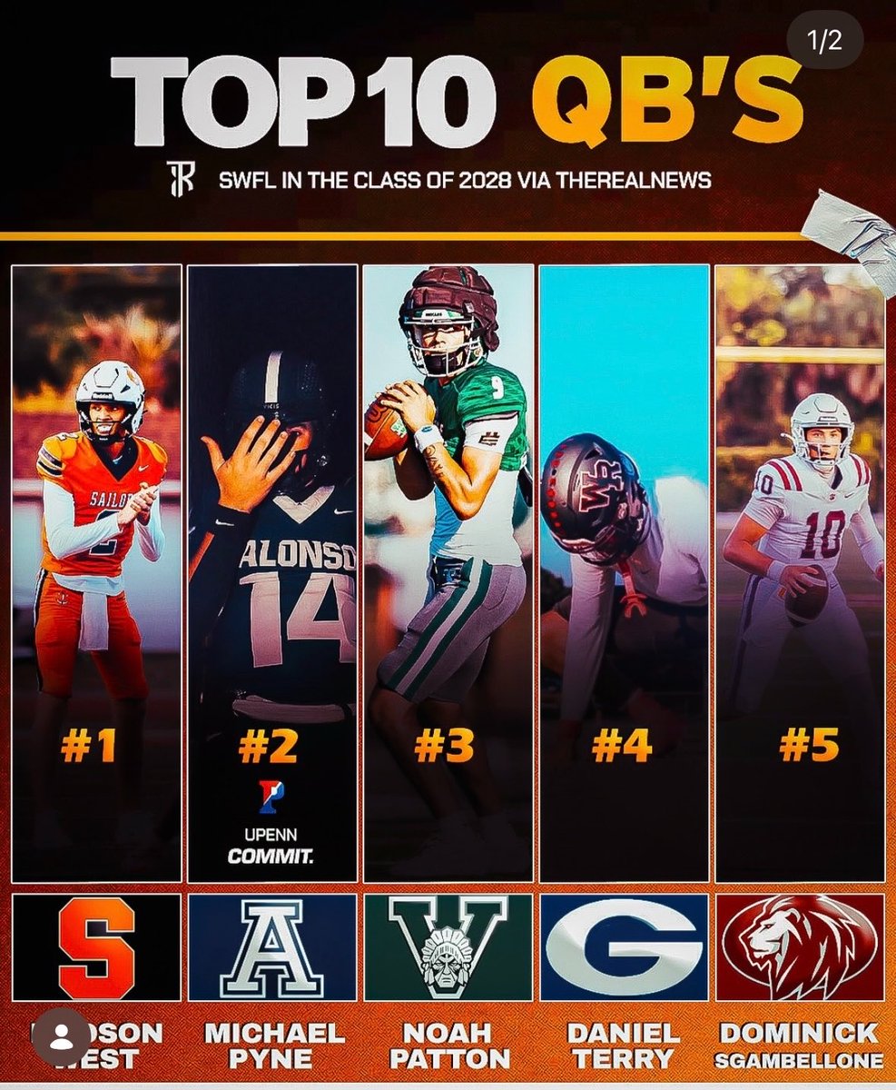 RealNews102's tweet photo. Exclusive: The Rundown Top 20 Tampa—SWFL QBs (2028) | @TheRundown102 

1. @HudsonWest10 | @Sarasota_FB 
2. @MichaelPyne2028 | @AlonsoRavensFB | @PennFB commit 
3. @Noah1Patton | @VeniceIndianFB 
4. @DanielTerryQB1 | @GaitherFootbal1 
5. @DJS3QB10 | @FBAFOOTBALL4HG 

Read More: https://t.co/e42wanLN9g