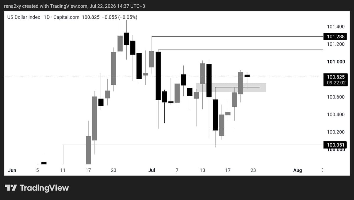 rena2xy's tweet photo. If you're trading dollar based pairs, especially $eu and $gu. 

Make  sure you master 
   1. inter-market correlation,
   2. Interest rate differential,
   3. Smart Money technique (SMT),
   4. ICT Swing low/high.
   5. Market Bias.

ICT Library=> YouTube.
📖 https://t.co/masB2mBVsW