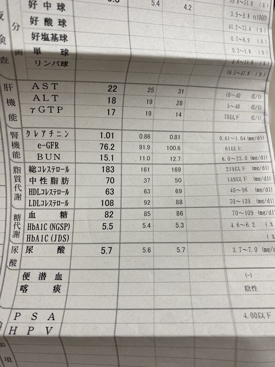 itisbetter's tweet photo. 腎機能、脂質代謝ちょっとずつ悪くなってる
ホルのせいかな💦
250mg3週間ごとに打ってるけど、もう少し間隔空けてもいいのかな https://t.co/VDP2VYrB1r