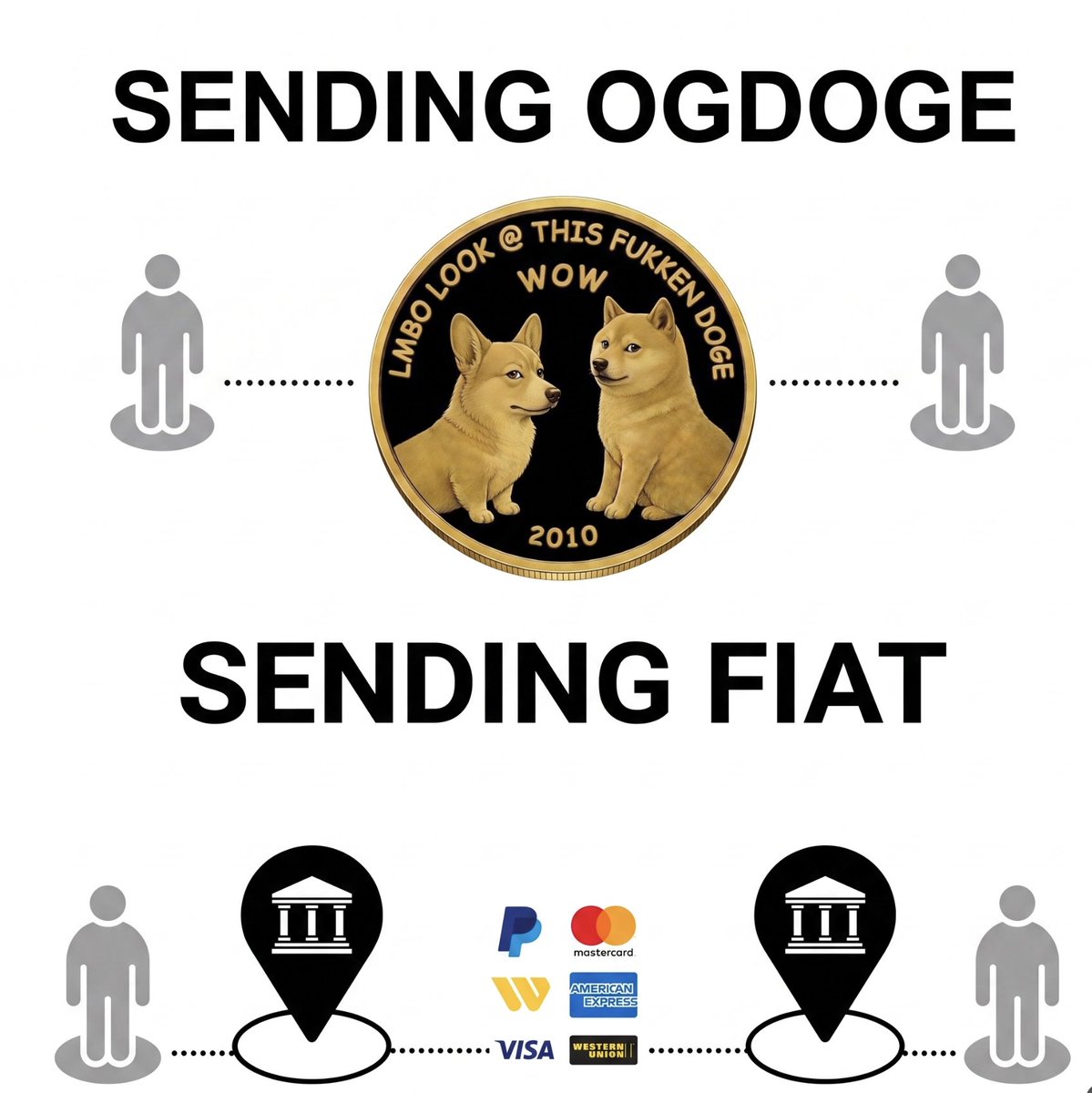 DogeOgCreator's tweet photo. Only real OGs understand why this is so important 🤝 https://t.co/yMYh0AR5vn