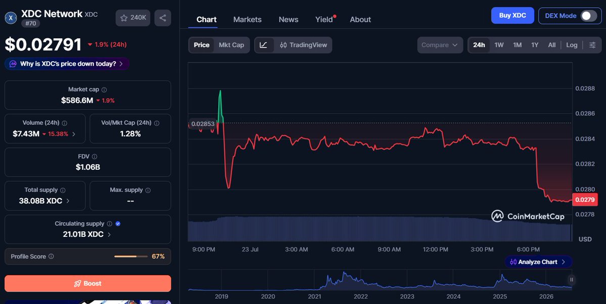 GridCognitive0's tweet photo. Weak hands see red.
Smart money sees opportunity. 👀📈
Loading more xdce-crowd-sale:native  before the next breakout. ⚡
Who's accumulating? 💙

#XDC @XDCNetwork #Crypto https://t.co/EfZNKgw4mr