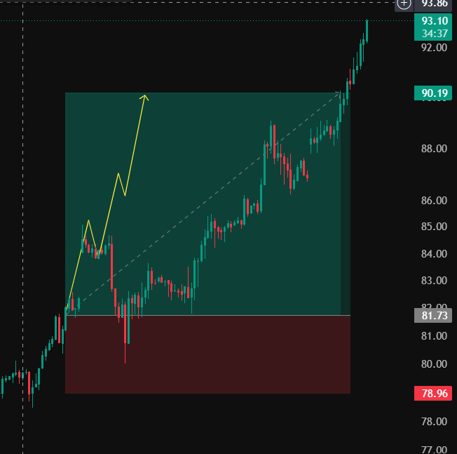 72PipsCom's tweet photo. #XTIUSD delivered +850 pips hit jackpot #Crudeoil https://t.co/YVWSIlfSZk