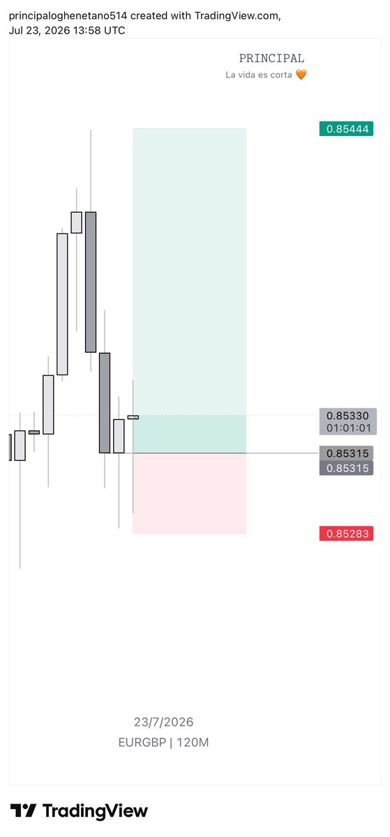 POvrawah's tweet photo. #EURGBP

EURGBP (BUY)

1:4 RR 

Thursday ExpanSon 😂 https://t.co/kJISAWdEOr