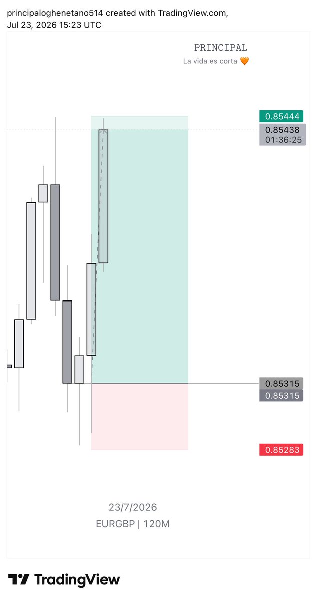 POvrawah's tweet photo. #EURGBP

EURGBP (BUY)

1:4 RR 

Thursday ExpanSon 😂 https://t.co/kJISAWdEOr