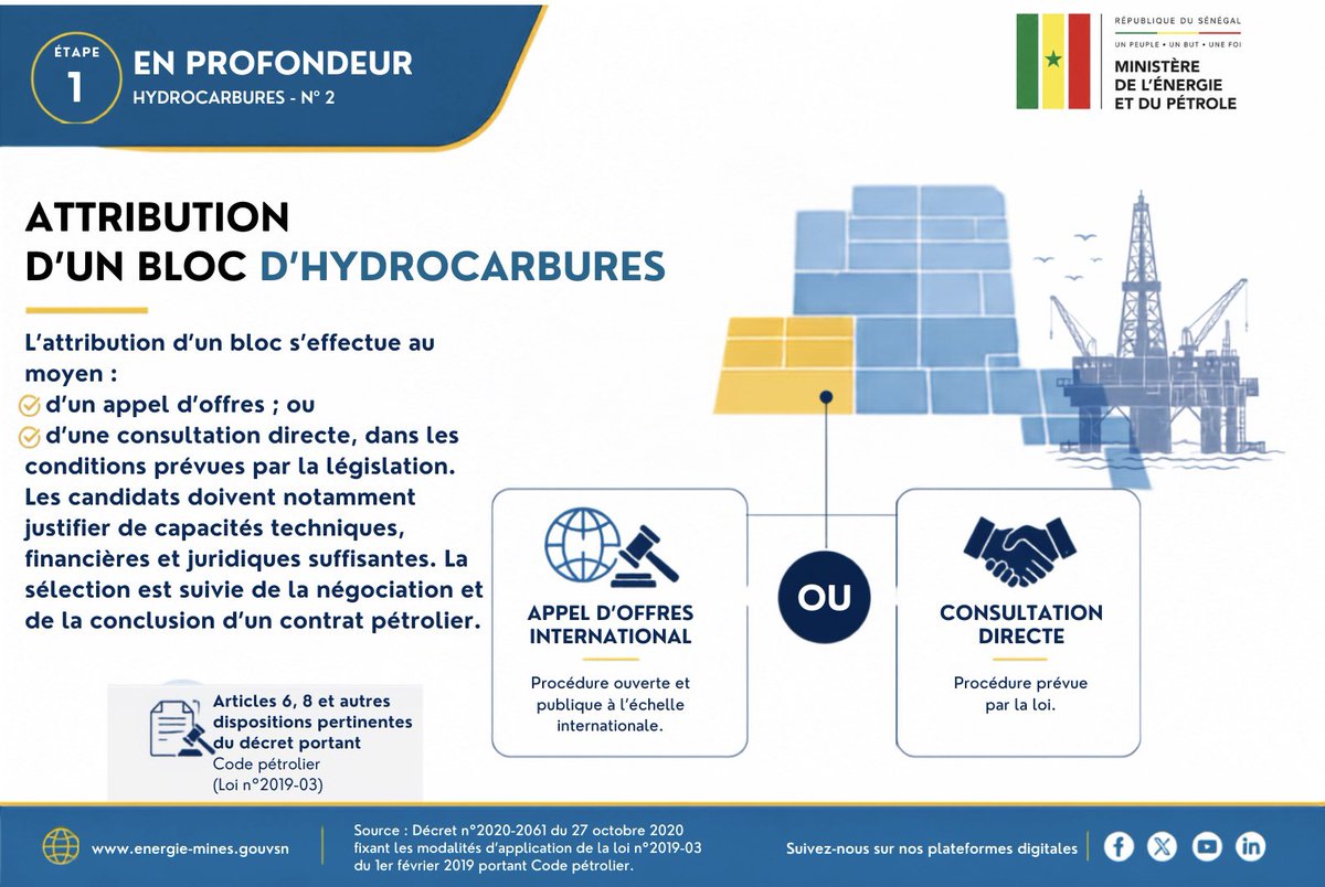 Mepsenegal's tweet photo. #EnProfondeur N°2 : découvrez les étapes d’obtention d’un titre d’exploitation pétrolier au Sénégal, de la découverte du gisement à la publication du contrat, dans le respect du Code pétrolier et des règles de transparence. 👇🏿
#Hydrocarbures #Sénégal https://t.co/ocl9nT40bs