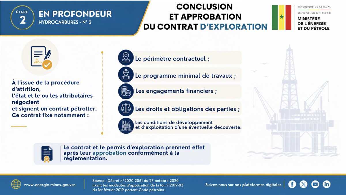 Mepsenegal's tweet photo. #EnProfondeur N°2 : découvrez les étapes d’obtention d’un titre d’exploitation pétrolier au Sénégal, de la découverte du gisement à la publication du contrat, dans le respect du Code pétrolier et des règles de transparence. 👇🏿
#Hydrocarbures #Sénégal https://t.co/ocl9nT40bs