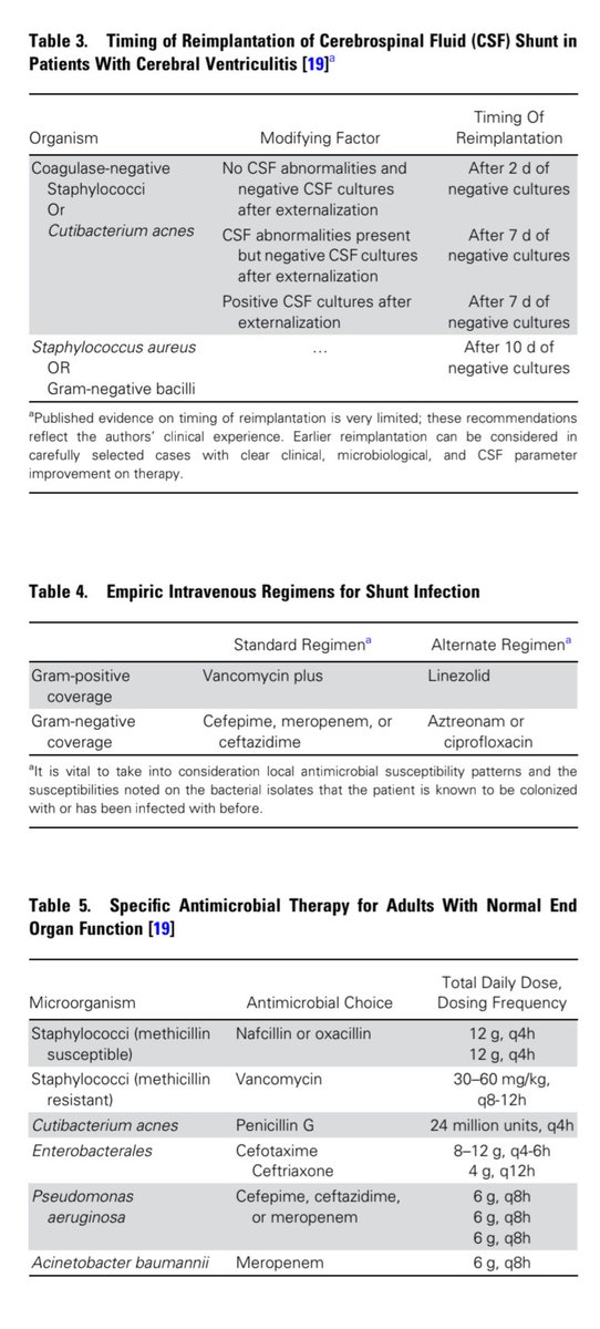 ABsteward's tweet photo. Wow, this is the review article I’ve been waiting for!
🆕🔥🟢State-of-the-Art Review: Infections in Patients With Cerebrospinal Fluid (CSF) Shunts #idxposts #bookmark https://t.co/63hVilBXlY https://t.co/SgALye8iQk