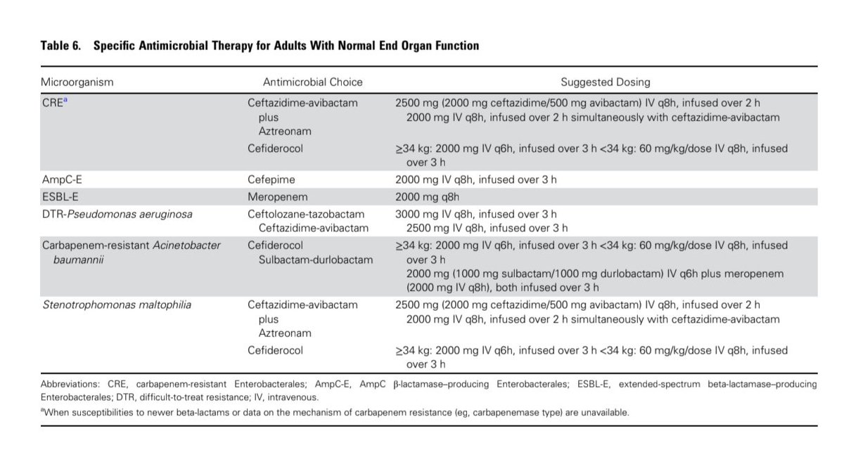 ABsteward's tweet photo. Wow, this is the review article I’ve been waiting for!
🆕🔥🟢State-of-the-Art Review: Infections in Patients With Cerebrospinal Fluid (CSF) Shunts #idxposts #bookmark https://t.co/63hVilBXlY https://t.co/SgALye8iQk