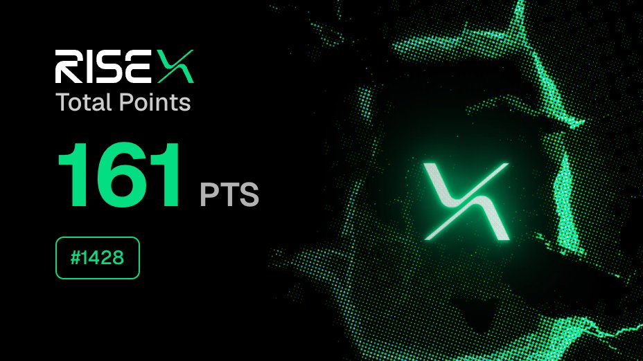 liamxzn1's tweet photo. @risextrade retroactive points are in 👀

161 pts, rank #1428, off ~$559K all-time volume.

gRise https://t.co/45LaVuFkIt