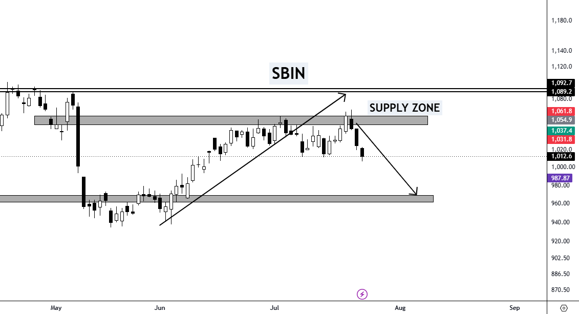 Bajajtraderss's tweet photo. #SBIN STOCK 
TOUCH 1006 🚀🚀🚀🚀
#NIFTY
 #BANKNIFTY
#PSUBANK
#AXISBANK https://t.co/MYPkkEh5qa