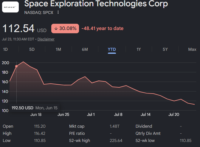 ZacksJerryRig's tweet photo. Did the markets realize that our own planet is going to die long before we ever get off of it? https://t.co/nmdcN2E0DJ