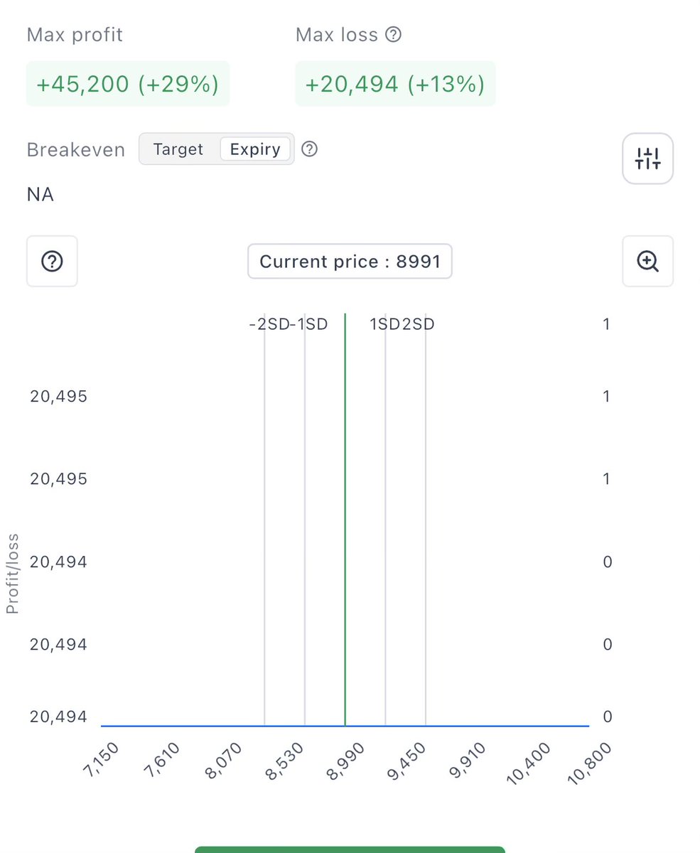 Sekhar0y's tweet photo. Backwardation Calendar Spread👇
Is there anybody try this strategy ? Only some can understand what is real risk here…otherwise it seems like a arbitrarage 😅
#Calenderspread #optionselling #crudeoil #usoil https://t.co/iW6uYXSrsQ