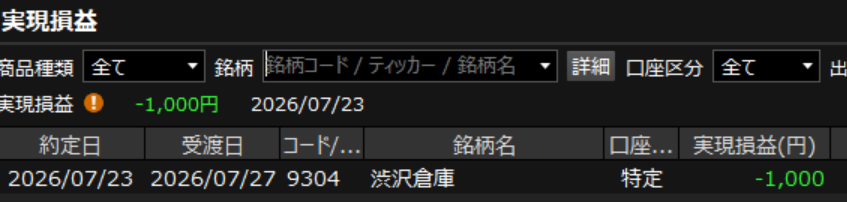 satori4891's tweet photo. ああ、ランワンだったら…
機会損失、2万円強の損失といえる…
痛い、痛すぎる…
捕らぬ狸の皮算用だが…
けど、勉強だ。勉強代だと思え… https://t.co/YEqifNAbs6