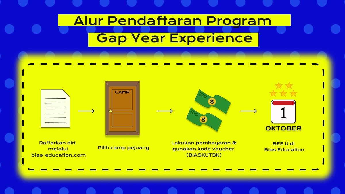 biaseducation's tweet photo. Berikut alur untuk pendaftaran Program Gap Year ya teman-teman👇😆
 #gapyear
 #Pare
 #kampunginggris https://t.co/1G6pNVRz4i